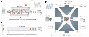 Pictorial diagrams of the common trapping mass analyzer